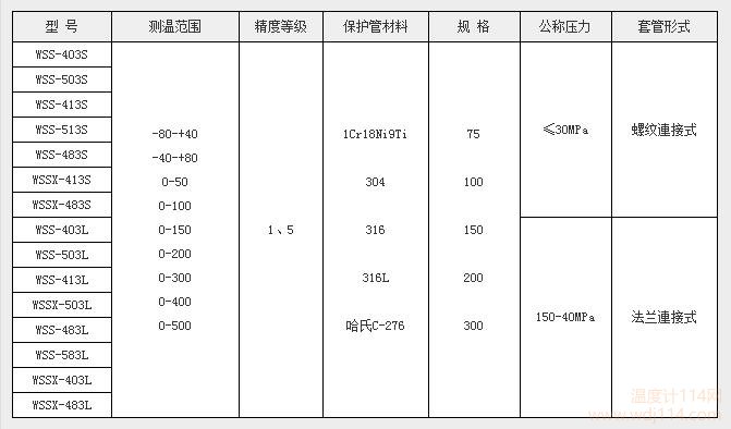 QQ截圖20170103164716.jpg WSS熱套式雙金屬溫度計選型表