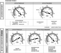 SMC空氣干燥器的蒸發(fā)溫度計是什么意思？

