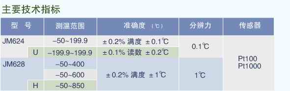 工業(yè)溫度計產品圖片