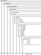 雙金屬溫度計(jì)類型選擇表
